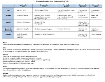 Paul Clark’s Rule of&nbsp;Life
