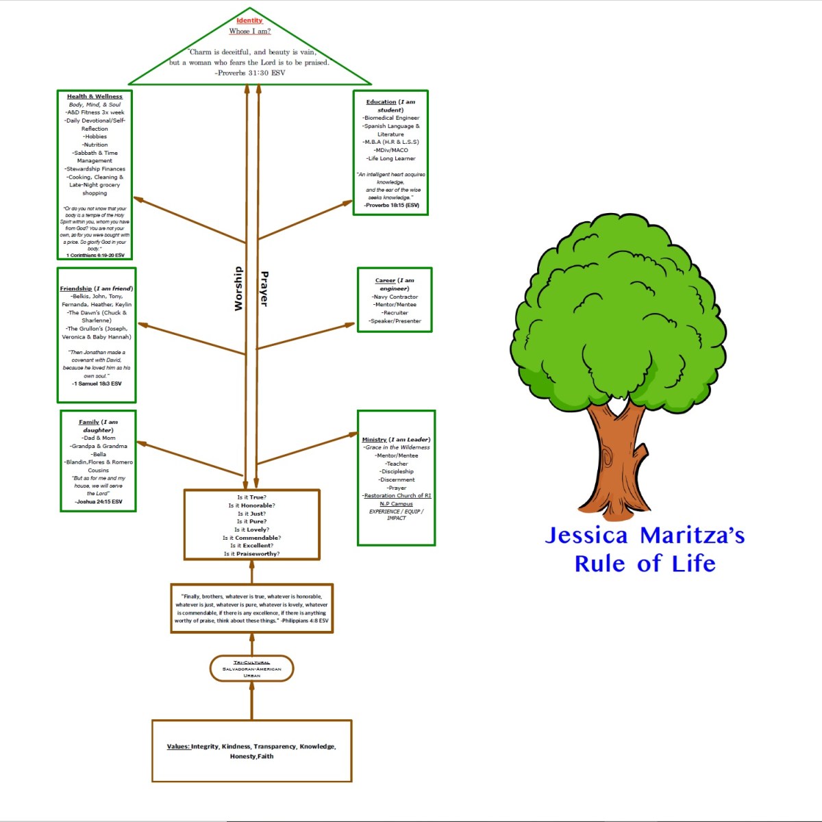 Jessica Blandin’s Rule of&nbsp;Life